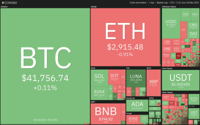 Top 5 cryptocurrencies to watch this week: BTC, LUNA, AVAX, ETC, EGLD