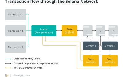 What is Solana, and how does it work?