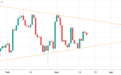 Bitcoin rally hopes diminish as pro traders flip bearish, retail interest at 12-month lows