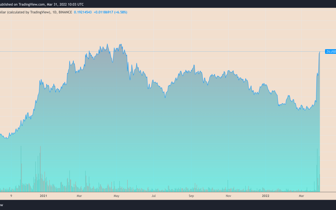Zilliqa’s ‘metaverse’ debut pumps ZIL price 350% in just five days — Selloff ahead?