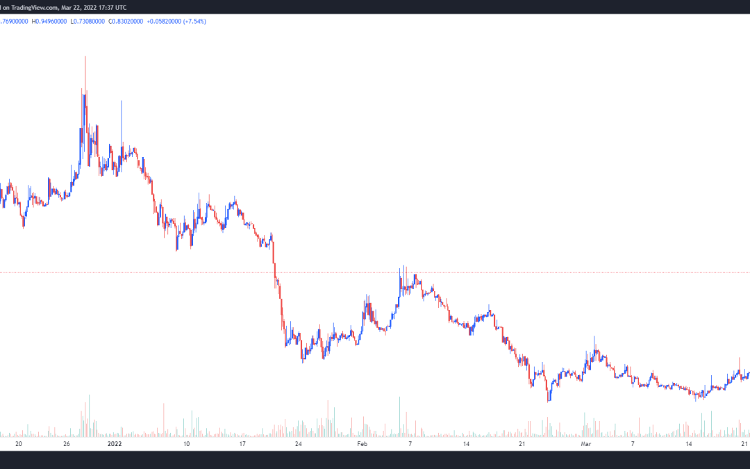 Launch of real-world use-case sparks 162% rise in OriginTrail’s TRAC token