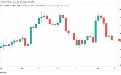 Bitcoin heading to 36K, analysis says amid warning global stocks ‘look expensive’