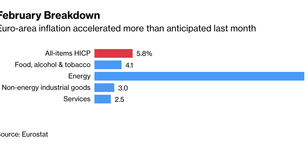 Bitcoin a ‘good bet’ if Fed continues easing to avoid a recession — analyst