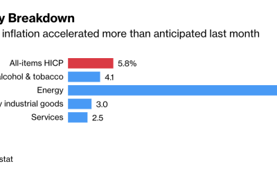 Bitcoin a ‘good bet’ if Fed continues easing to avoid a recession — analyst