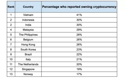 Vietnamese deputy PM calls for building legal framework for digital assets