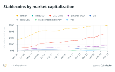 Stablecoins will have to reflect and evolve to live up to their name