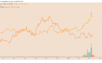 Gold-backed cryptos are shining in 2022, market cap hits $1B for the first time