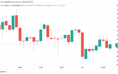 Bitcoin holds $40K as on-balance volume hints at multi-month BTC price breakout