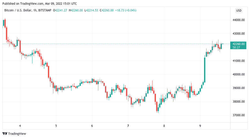 Trader gives $44K BTC price target as Bitcoin shrugs off executive order ‘nothingburger’