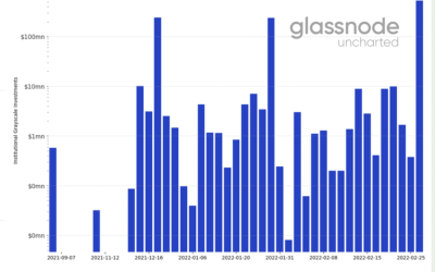 Institutions increase exposure to Grayscale Bitcoin Trust as GBTC discount nears 30%