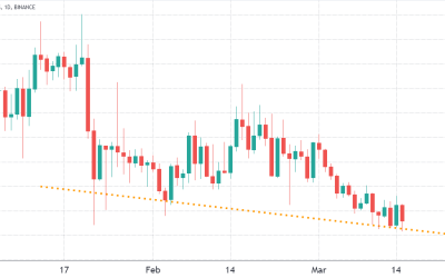 Klaytn token down 15% in a month, but network’s TVL shows resilience