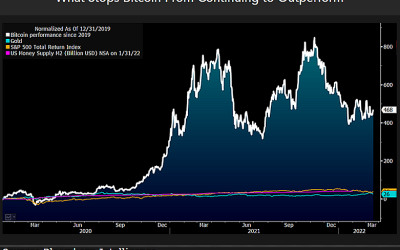 Bitcoin faces new ‘milestone’ in 2022 as new forecast predicts BTC price ‘in the millions’