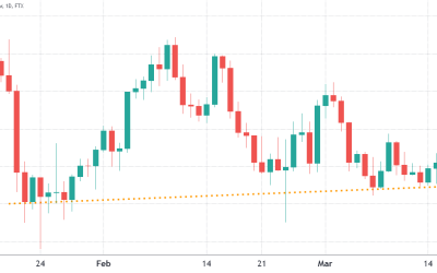 ETH derivatives show pro traders are worried about Ethereum’s $2.5K support