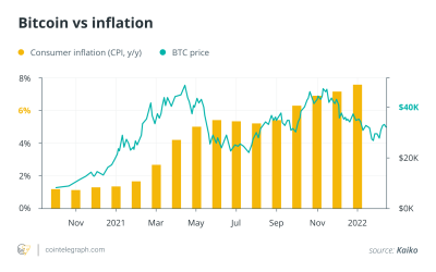 Inflation spikes in Europe: What do Bitcoiners, politicians and financial experts think?