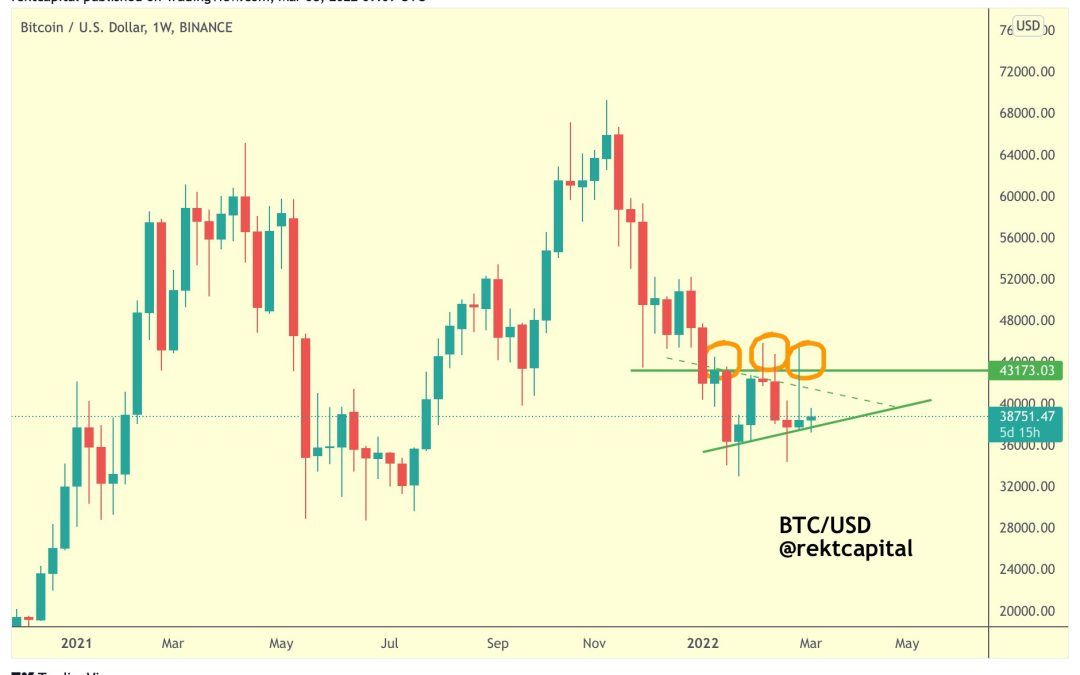 Bitcoin price holds key support level — Can BTC rebound to $43K next?