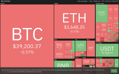 Top 5 cryptocurrencies to watch this week: BTC, XRP, NEAR, XMR, WAVES