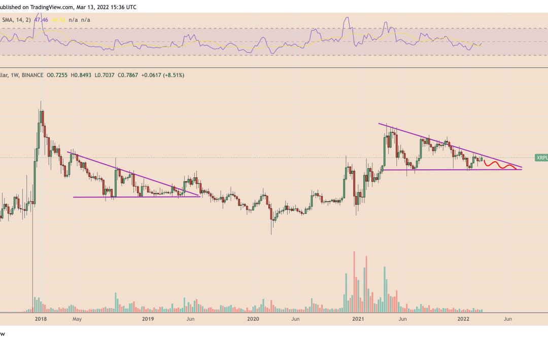 3 reasons why XRP price could drop 25%-30% in March