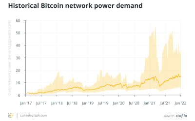 Stranded no more? Bitcoin miners could help solve Big Oil’s gas problem