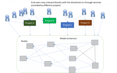 TòrÒnet a Blockchain Platform Built Specifically for Financial Inclusion Launches With Four Stablecoins