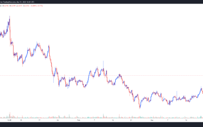 OCEAN gains 86.4% in March ahead of Q2 launch of Ocean v4