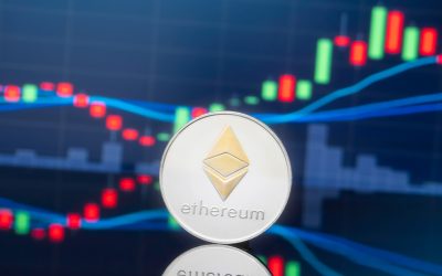 Bitcoin, Ethereum Technical Analysis: ETH Nears $3,000 to Start the Weekend 