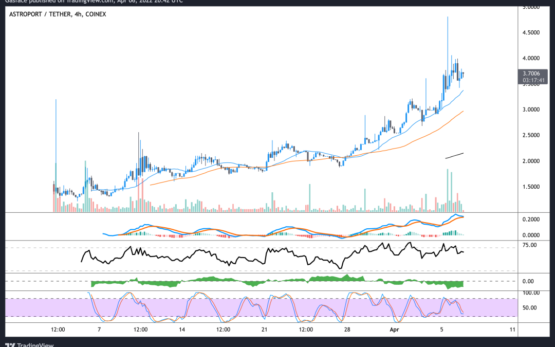 xASTRO staking and upcoming ‘Terra wars’ send Astroport price to new highs