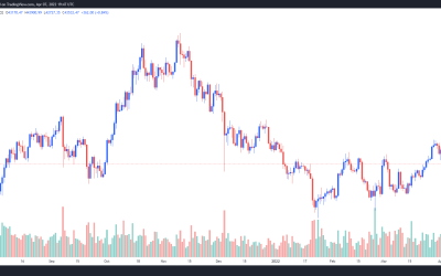 Bitcoin treads water at $43.5k as interest rate concerns weigh heavily on global asset prices