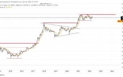 Bitcoin bulls may have to wait until 2024 for next BTC price  ‘rocket stage’