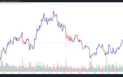 Signs of Bitcoin accumulation suggest BTC’s dip to $45K will be short-lived