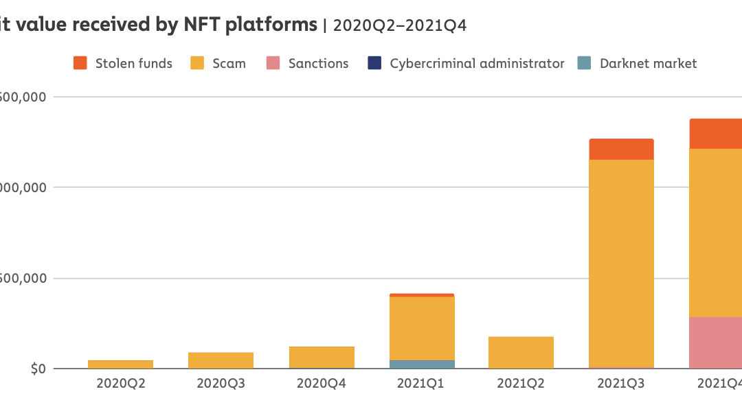 Here’s how OpenSea NFT hacks hurt owners, buyers and even entire collections