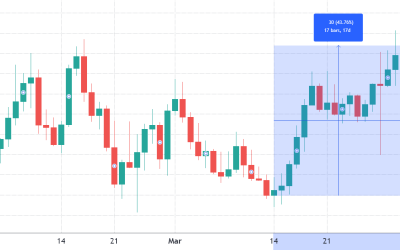 AVAX traders anticipate a new ATH even as Avalanche DApp use slows