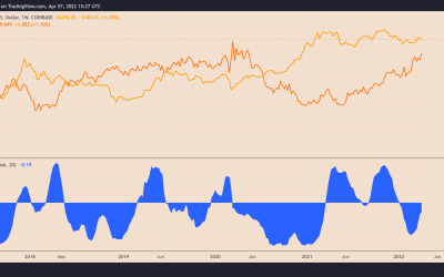 Stronger dollar prospects risk pushing down Bitcoin price to $32K