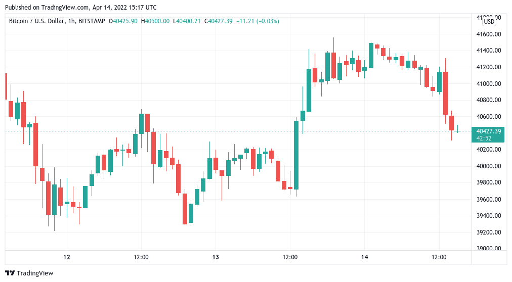 Bitcoin dives on Wall Street open, DOGE price jumps on Elon Musk’s Twitter offer