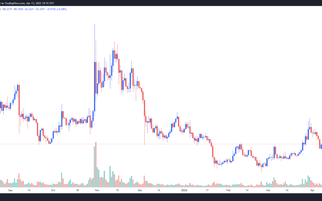 Here’s why Chiliz (CHZ) multi-team NFL partnership and Web3 expansion plan could be bullish