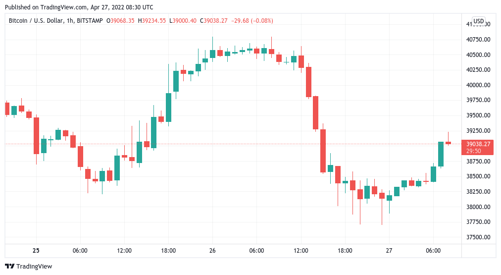 Bitcoin rebounds off 6-week lows amid warning of ‘brutal’ BTC price bull trap