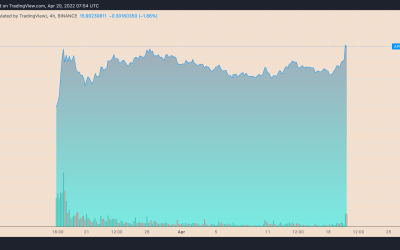 ApeCoin: APE price climbs 55% in three days as a ‘BAYC land drop’ rumor goes viral