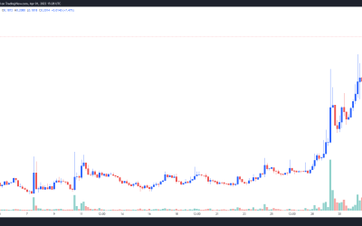 Astar (ASTR) price doubles as the network prepares to add 15 new projects in April