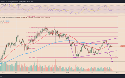 Ethereum price ‘bear flag’ could sink ETH to $2K after 20% decline in three weeks