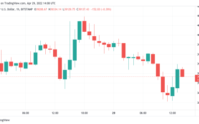 Bitcoin disappoints on bull run as AMZN stock sees biggest 1-day drop since 2014