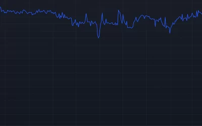 Waves' USDN Stablecoin Loses Peg, Drops 15% Amid Manipulation Scare