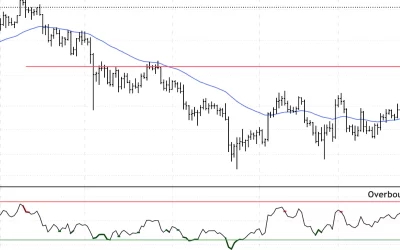 Bitcoin Stabilizes at $43K Support; Resistance at $45K-$48K