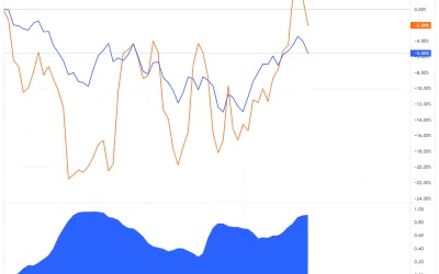 Bitcoin Ends Q1 Closely Following S&P 500