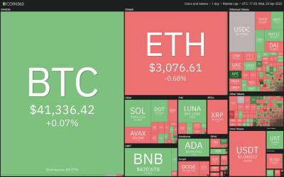 Price analysis 4/20: BTC, ETH, BNB, XRP, SOL, ADA, LUNA, AVAX, DOGE, DOT