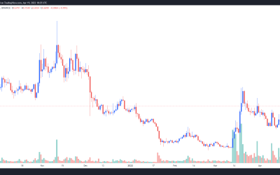 Upcoming airdrop and boosted staking rewards send Origin Protocol (OGN) price higher