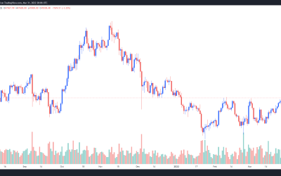 Analysts debate Bitcoin’s next step after today’s $45.5K retest