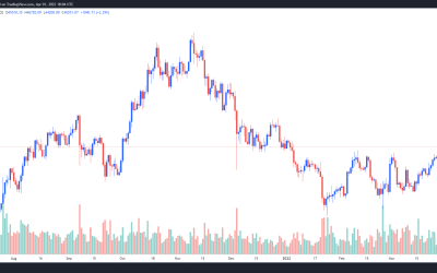 Bitcoin recovers the $46K level, but several factors could prevent a stronger breakout