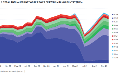 This Earth Day analysts say Bitcoin mining is naturally gravitating to green energy