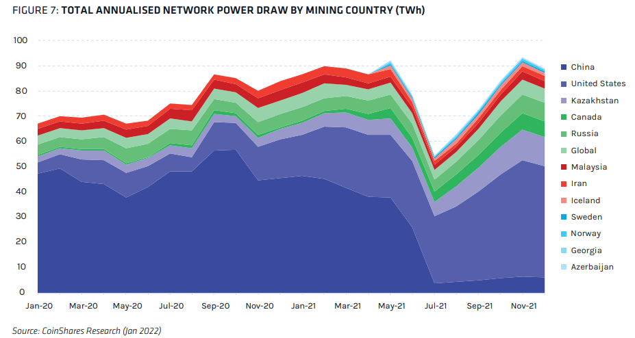 This Earth Day analysts say Bitcoin mining is naturally gravitating to green energy
