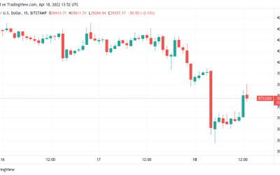 BTC could drop to $30K in 2 weeks, trader warns as gold goes for $2K high