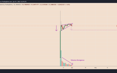 ApeCoin risks another massive selloff as APE drops 70% in two weeks — Here’s why